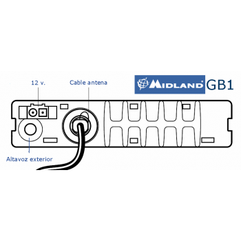 Midland GB1 r