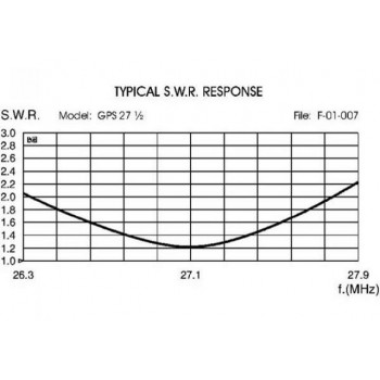 SIRIO GPV 1/2 (GPS)
